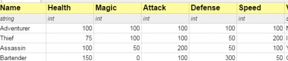 Google Spreadsheet Sync