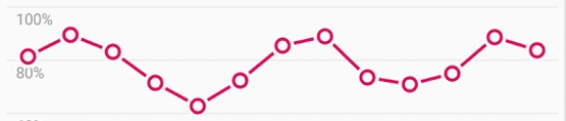 Habit Tracking Tests