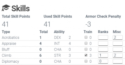 Pathfinder Character Sheets