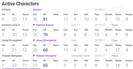 Pathfinder Character Sheets